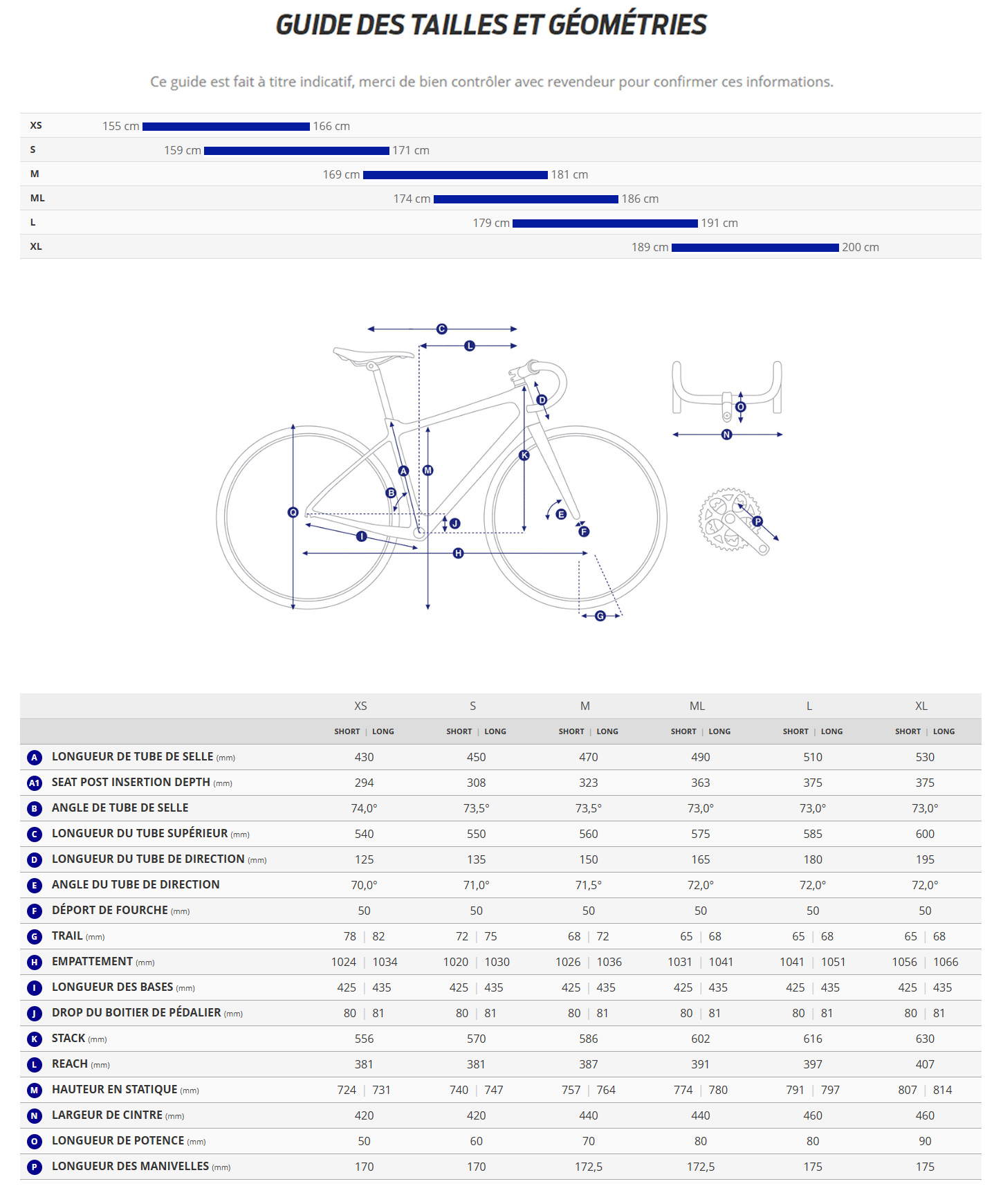 Guide de taille du velo Revolt Advanced 1 année 2027